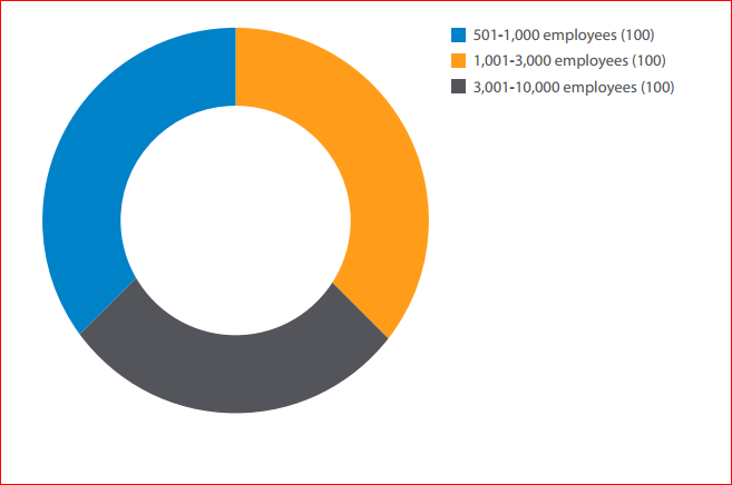 Unlocking the Public Cloud Benefits, Strategies, Challenges, and Solutions