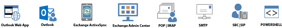 exchange server exchange server support