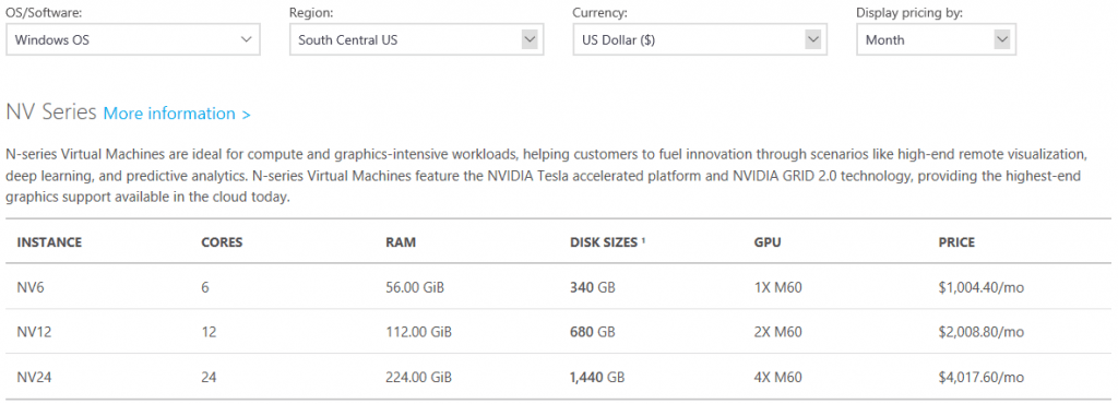 Azure RemoteFX